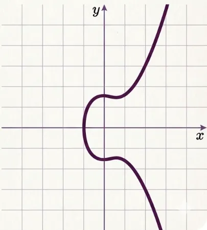 Elliptic Curve